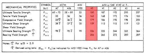 4140 tensile strength vs hardness|aisi 4140 standard pdf.